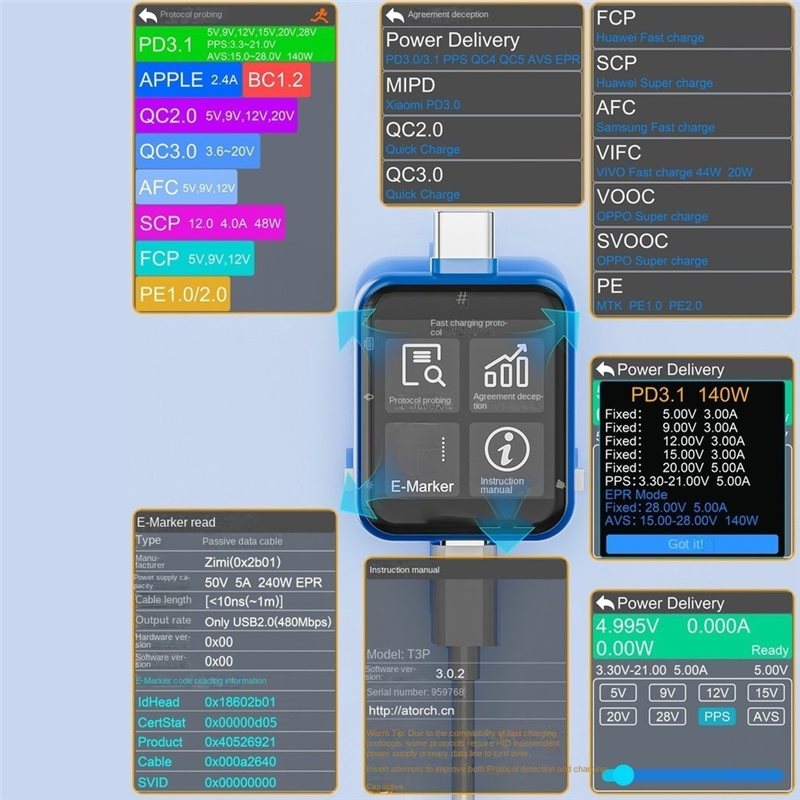AFOURT-T3P Touch Control USB P - Logic Analyzer Usb recensie en prijs