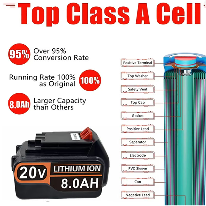 20V 3.0Ah 4.0Ah voor Black & D - Black+Decker Tool Cordless recensie en prijs