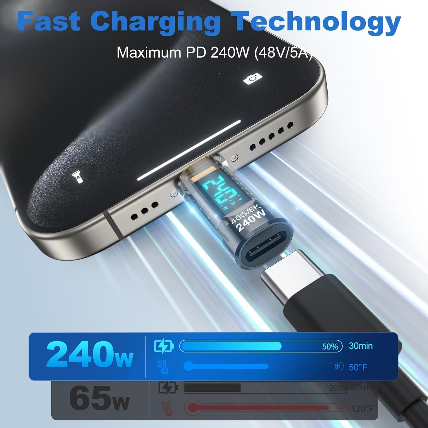 240W USB C Power Meter Tester  - Logic Analyzer Usb recensie en prijs